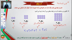 ریاضی پایه هفتم - فصل 7 (بخش اول)