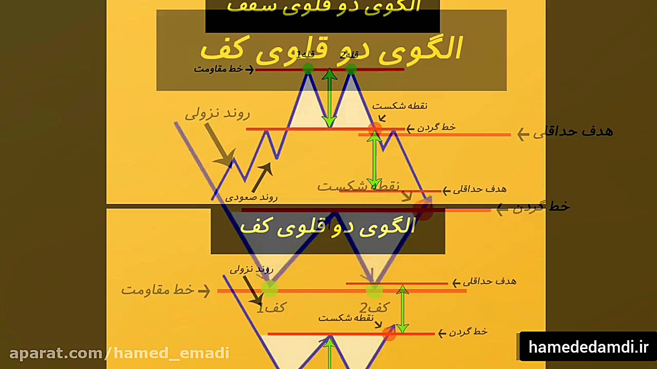 الگوی , قلوی , کف , سقف , تحلیل , تکنیکال , #تحلیل_تکنیکال#ارز_دیجیتال#بایننس#الگوی_کف#الگوی_سقف
#باینری_آپشن , #فارکس , #فارکس_آموزش , #فارکس_تریدر , #کریپتوکارنسی , #درآمد_اینترنتی , #تحلیل_تکنیکال , #سکه , #دلار_آزاد , #بورس , #شاخص_کل , #سهام , #عرضه_اولیه_سهام , #بیت_کوین , #آلپاری , #بروکر , #کارگزار , #لایت_فارکس#ارز_دیجیتال#صرافی_ارز_دیجیتال#بیت_کوین#تتر
#fxtm , #ifc , #amarkets , #alpari , #forex , #liteforex , #binance#bitcoin#Tether#Topkenz
#بایننس , #حامد_عمادی
Topkenz , ir
https: , hamedemadi