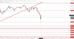 تحلیل قیمت بیتکوین 20 می 2021