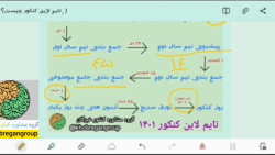تایم لاین کنکور قسمت 1 مقدمات...