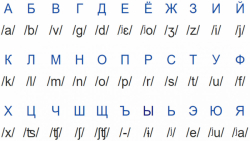آموزش زبان روسی | دستور زبان روسی | مکالمه زبان روسی ( آموزش واژگان )