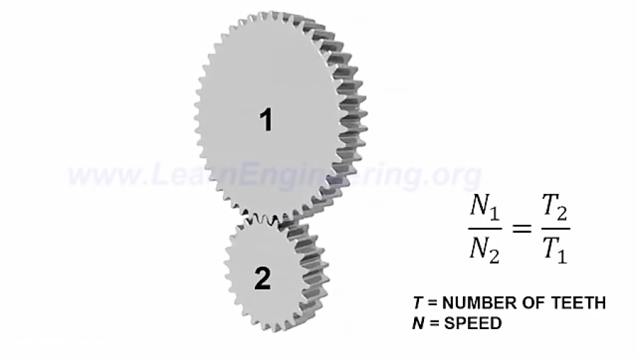 Моменты шестерней. Передаточное число зубьев формулы. Передаточное число редуктора это отношение числа зубьев. Соотношение передаточного числа и крутящего момента. Передаточное число шестерни.