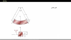 آموزش تصویری مقاومت مصالح