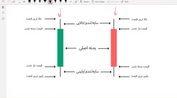 مقدمه شماره 4( اشنایی با نمودا...