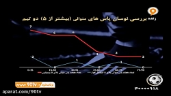آنالیز بازی پرسپولیس و استقلال...