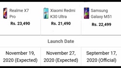 مقایسه کامل دوربین و باتری گوش...