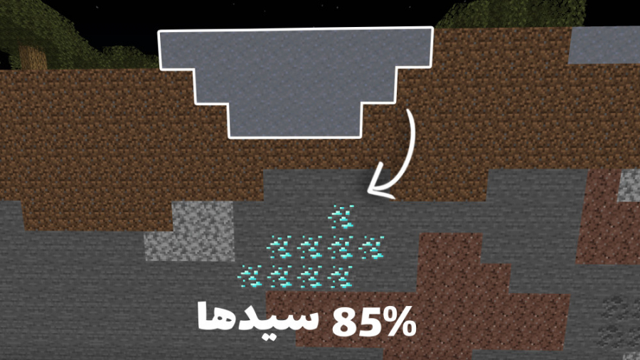 بهترین روش پیدا کردن دایمند | The Minecraft Guide EP-4