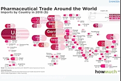 آمار واردات دارو در جهان و ایران