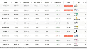 بیت , کوین , بخرم؟تغییرات , افزایش , لحظه , قیمت , خرداد1400 , وبسایت , صرافی , ارزدیجتال , گرند , تغییرات , ارزهای , دیجیتال , مشاهده , سایر , سایتها , مقایسه , https: , bitgrand , buy-sell-price-intreduce-bitcoin , پکیج , مشاوره , کارشناسان , زمان , مناسب , خرید , فروش , انتخاب , متاسفانه , اکثر , افراد , نامناسب , احساسات , اقدام , ارزدیجیتال , بییت , امکان , آموزش , حجم , هموطنان , عزیز , داخل , کشور , فراهم , جهت