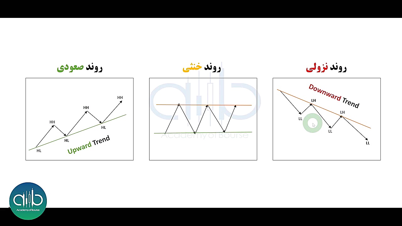 سرفصل , جامع , تحلیل , تکنیکال؛ , روندها , تشخیص , روند , نیاز , اساسی , یه , تکنیکالیست , رو , همیشه , برطرف , کن , مدرس , محمد , غائبیان

در , ادامه , مباحث , مربوط , تکنیکال , جلسه , بحث , بااهمیت , پرداخت , نمونه , کاربردی , بازارهای , خارجی , بورس , کشور , خودمون , باهم , بررسی , بدلیل , طولانی , آموزش , مبحث , براتون , آماده , بخش , (بخش , حتما , ببینید) , قراره , یاد , بگیریم , شرح , زیره:
1)مفهوم , عرضه , تقاضا , (قسمت , قبل)

2)مفهوم , PIVOT , قبل)

3)انواع , قبل)