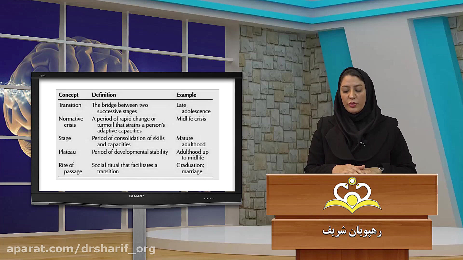 رهبورد- ویدئو آموزشی رشته روانپزشکی (مخصوص آزمون بورد و ارتقا) دندانپزشکی کودکان