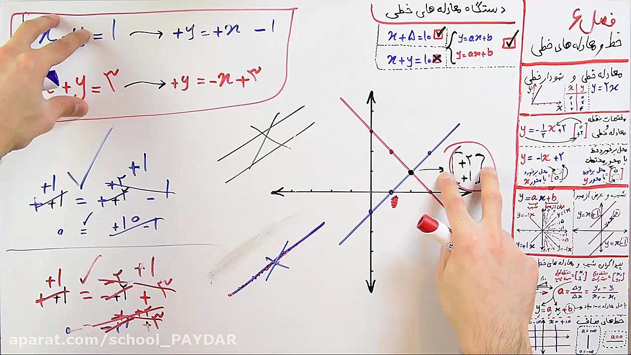 ریاضی 9 - فصل 6 - بخش 6  معرفی دستگاه معادله های خطی زمان1401ثانیه