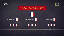 شورای نگهبان قانون اساسی ایران و فرانسه