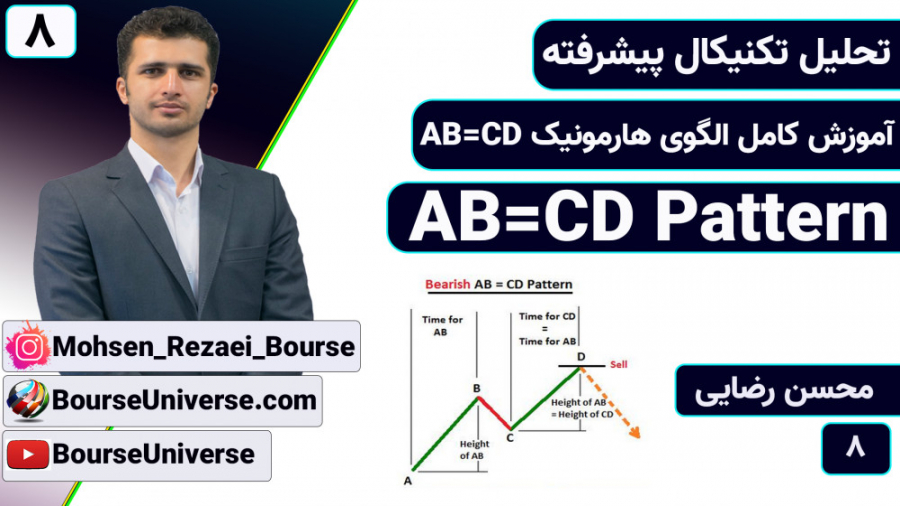 آموزش , الگوی , هارمونیک , AB=CD , تحلیل , سهام , ارز , دیجیتال , فارکس , شناسایی , دقیق , نقطه , برگشت , ( , PRZ , ) , وقت , رسیده , کاربردی , قالب , ابزار , اصلی , رسم , میکنیم , پروجکشن , نقاط , ABC , بررسی , تراز , درصد , اکستنشن , موج , اصلاحی , میزان , گسترش , نسبت , اصلاح , نکته: , بهتر , مجاز , بایستی , ریتریسمنت , اموزشهایی , ویدیوی , داشتیم , محاسبه , دقیقه , 7:25 , اشتباها