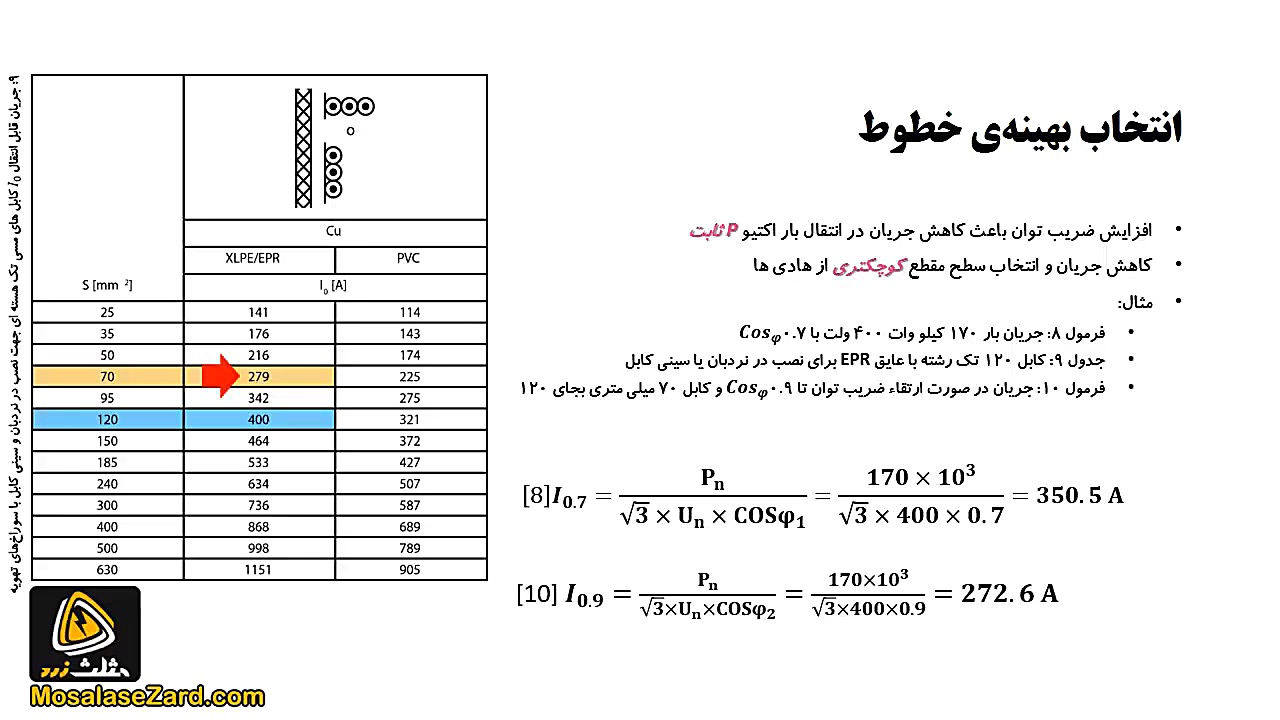 مزایای بانک خازنی