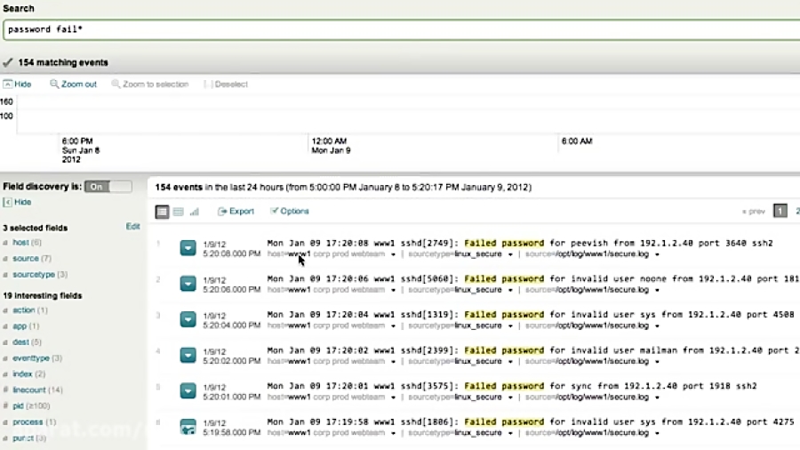 Using Fields in Splunk Enterprise 6 مجید کریمی