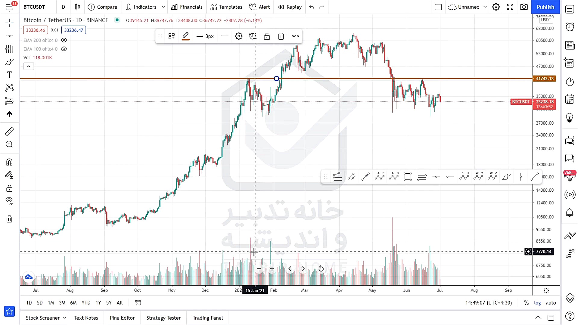 تحلیل , تکنیکال , رمزارز , بیت , کوین , تیر , رمز , ارز , بیتکوین , حدودا , اواسط , ماه , اپریل , وارد , اصلاح , نسبت , شارپ , بزرگی , قدرت , خط , روند , شکسته , قیمت , ٢٨٧٠٠ , دلار , افت , ️در , قیمت٤٢هزار , مقاومت , استاتیک , خوبی , وجود , برخورد , صعود , مواردی , حجم , پایین , سوق , درحال , حاضر , فشردگی , بوجود , امده , برخوردی , اجازه , ️هم , قیمت٣٠هزار , حمایت , توجه , سر