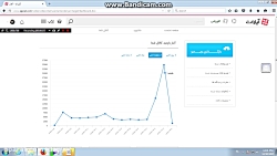آمار بازدید امروزم