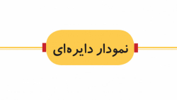ریاضی سوم دبستان _ جلسه 30 _ نمودار دایره ای