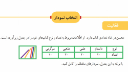 ریاضی سوم دبستان _ جلسه 31 _ انتخاب نمودار