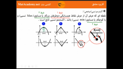 جلسه1-فصل کاربرد مشتق-صفر تا صد ریاضی کنکور تجربی