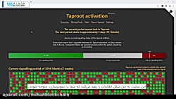 هر هفته با آنتونی؛ فعال&zwnj;س...