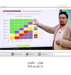 آموزش عکاسی(۳)