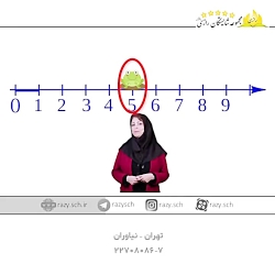- روی محور اعداد(۲)