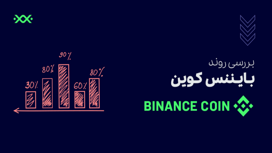 تحلیل , تکنیکال , قیمت , ارز , دیجیتال , بایننس , کوین , (BNB) , صرافی , ارزهای , هدف , ساخت , تسهیل , معاملات , ترید , نماد , BNB , معامله , می‌شود , ابتدا , توکن , ERC20 , بلاک‌چین , اتریوم , شد؛ , راه‌اندازی , پروژه , اختصاصی , عمومی , عرضه , پرداخت , هزینه‌ها , کارمزدها , کار , می‌رود , مقاله , روند , تایم , فریم‌های , ساعته , ۱۲ , یک‌روزه , یک‌هفته , برر