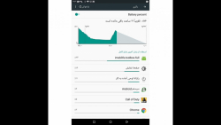آموزش نشان دادن درصد شارژ گوشی...