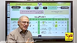 آموزش ابواب ثلاثی مزید-عربی دهم-مدرسه آنلاین سبقت