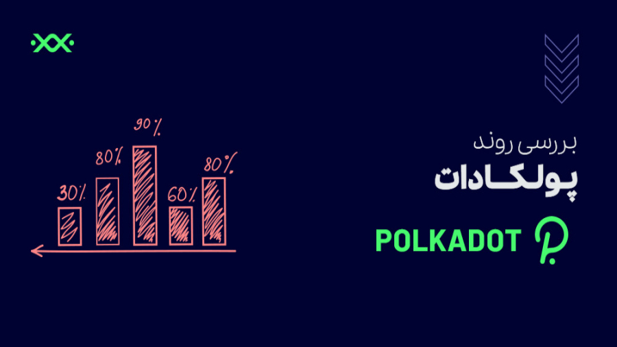 تحلیل , پولکادات , | , بینی , قیمت , آینده , ارز , دیجیتال , مهم , آلت , کوین , توجه , رو , پولکادات که , شامل ,  تحلیل , تکنیکال , قرار , آکادمی , بیت , پین , بازه , زمانی , هفتگی , (4مرداد) , می‌پردازیم , آگهی , پیش‌بینی , وضعیت , هفته‌ی , پیش‌رو , پیشنهاد , می‌کنیم , دقت , مطالعه , ادامه , مطلب , لینک , مراجعه , کنید:
https: , bitpin , academy , polkadot-price-analysis-4mordad