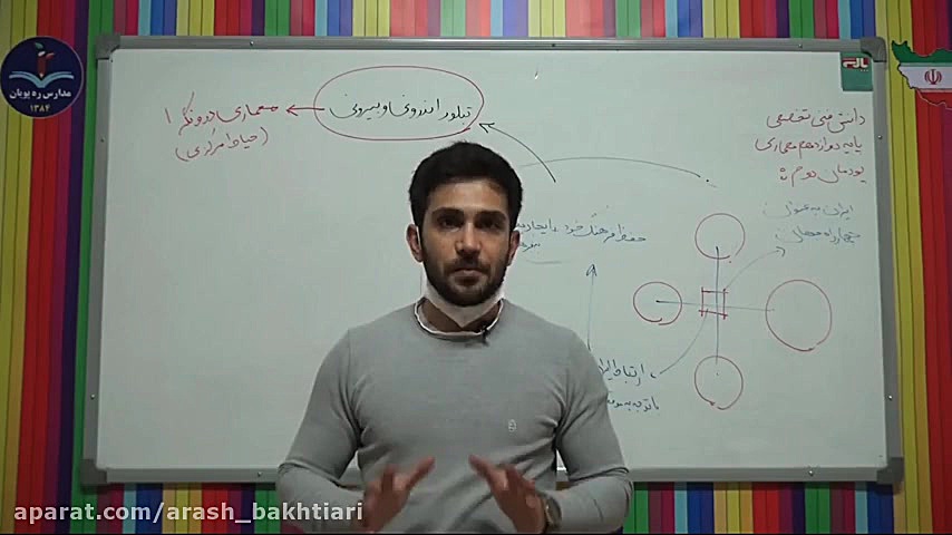 دانش فنی تخصصی معماری داخلی کلینیک لیزر