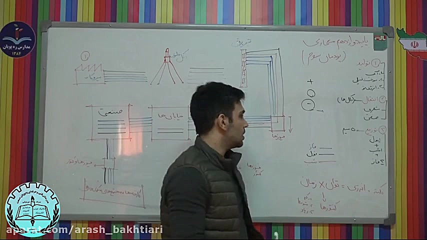دانش فنی تخصصی معماری داخلی دندانپزشک زیبایی