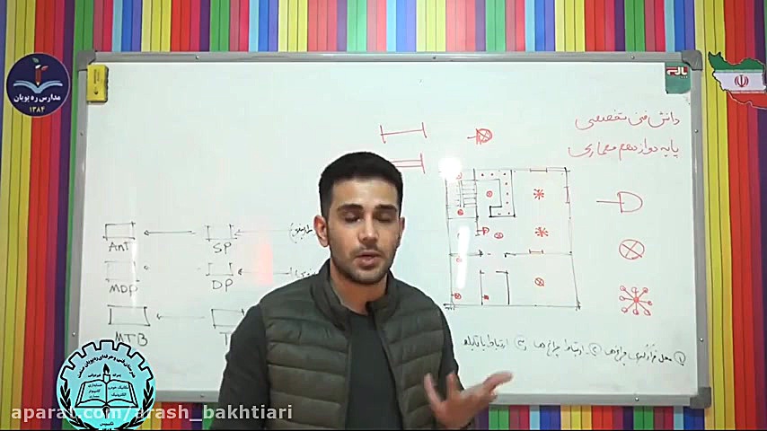 دانش فنی تخصصی معماری داخلی زاویه سازی صورت