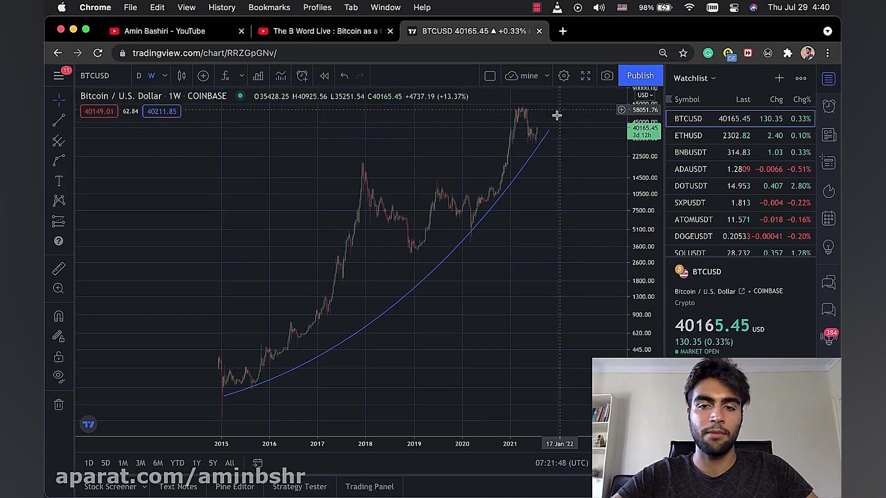 صحبت , elon , musk , jack , dorsey , رابطه , بیتکوین , کوتاه , صحبت‌های , روز , نفر , رو , بررسی , میکنیم