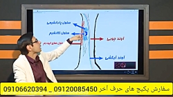 زیست گیاهی 09120085450 - 09106620394