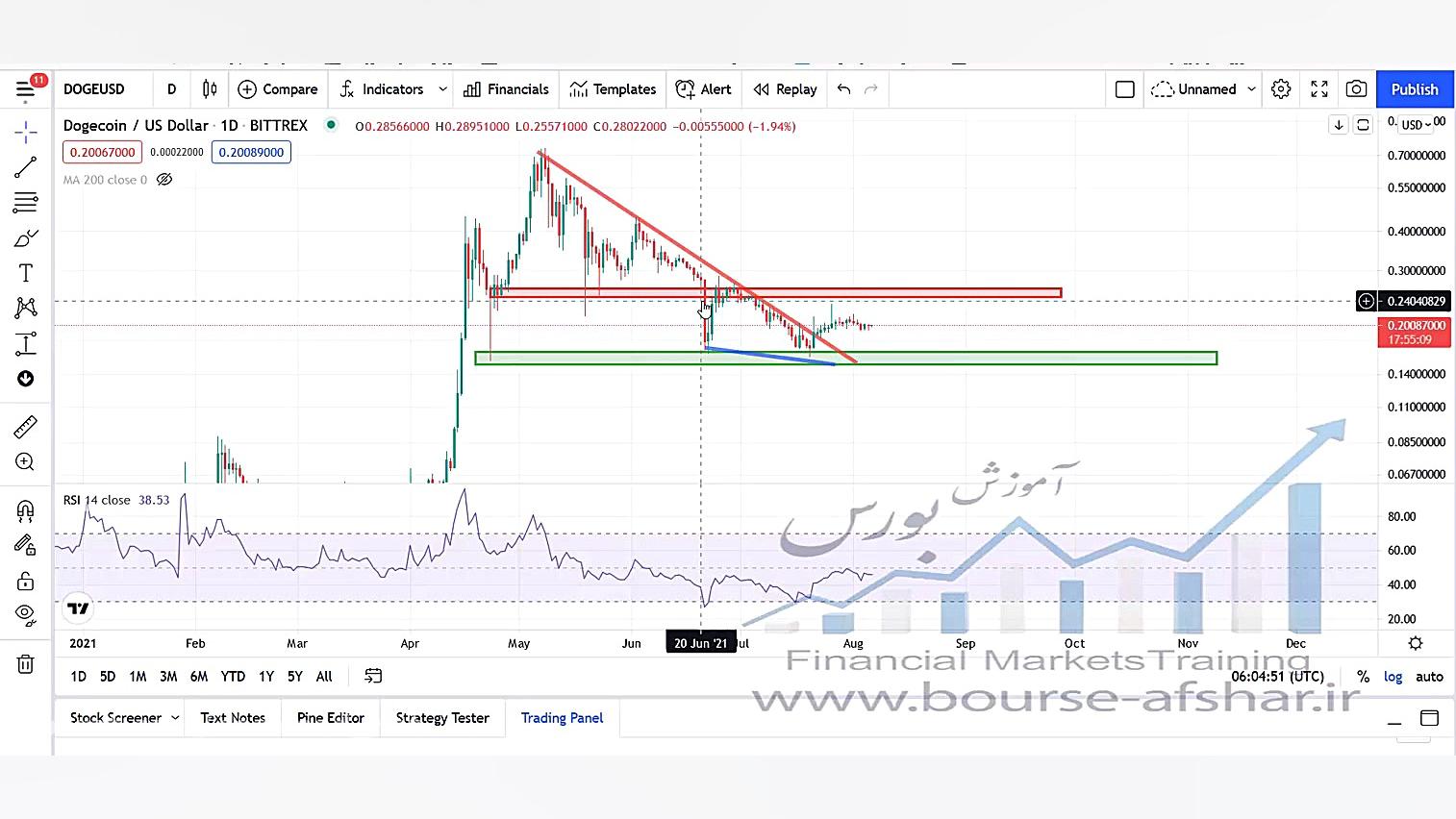 تحلیل , قیمت , دوج , کوین , پنچشنبه , 15


کانال , تلگرام , https: , signalforexafshar

وب , سایت , www , bourse-afshar