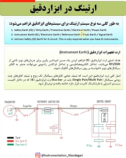 ارتینگ در سیستم ابزار دقیق