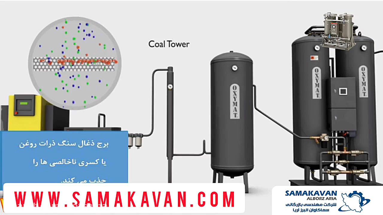 نحوه کار نیتروژن ساز | اکسیژن ساز رادیو اینترنتی