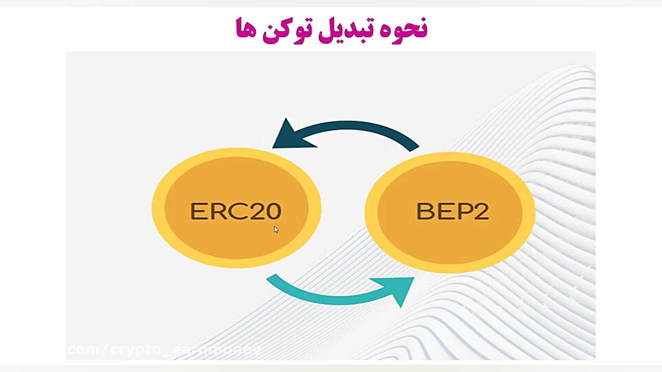 BEP2 , تفاوتی , ERC20 , دارد؟ , لینک , ثبت , صرافی , کوینکس , همراه , تخفیف , ۴۰ , درصدی , کارمزد , معاملات
https: , www , coinex , com , register?refer_code=89k3u