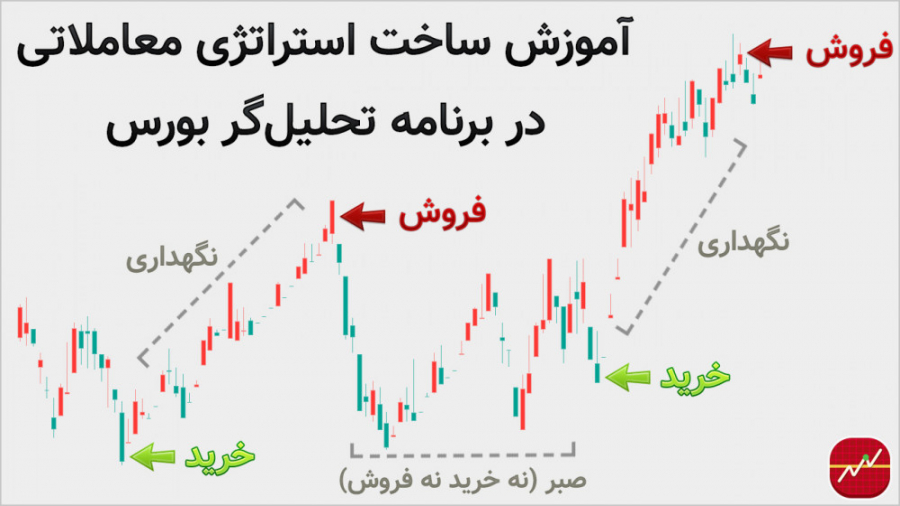 آموزش , ساخت , استراتژی , معاملاتی , (تحلیل , گر , بورس) , ویدیو , نحوه , اجرای , برنامه , تحلیل‌گر , بورس , پایه , نوسانگیری , ایجاد , بررسی , میشود , انتها , نکات , مربوط , بیان , می‌شوند