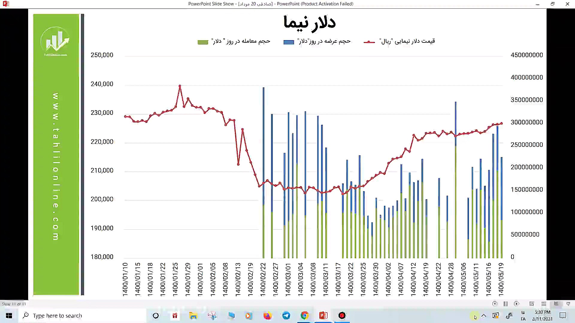 آربیتراژ , بازار , طلا , علی , صادقی , وبینار , تحلیلی , آموزشی , گروه , مالی , زمرد , برگزار , علاوه , تحلیل , کامل , بخش , ویژه , فعالین , حرفه , ارائه