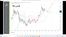 تحلیل تکنیکال بازار طلا- دکتر...