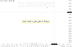 جلسه چهارم: تمرین عملی سویینگ...