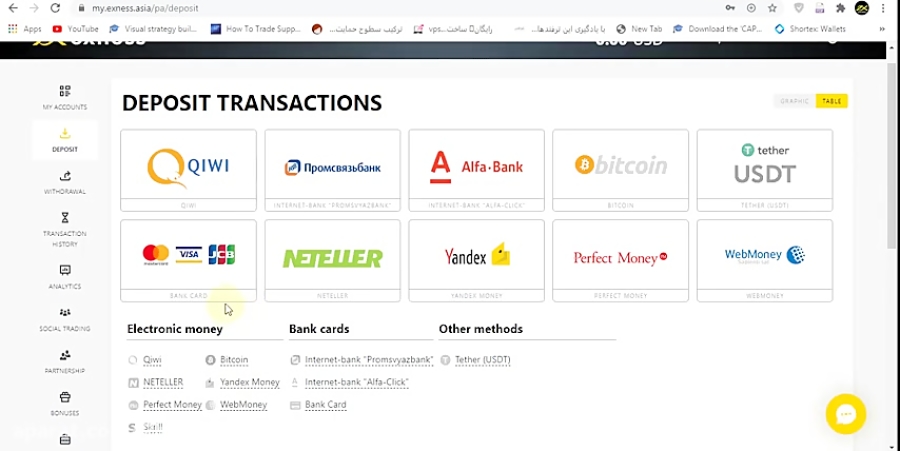 How To Lose Money With Trade With Exness