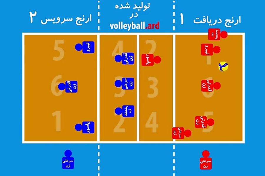 چرخش اصلی در والیبال