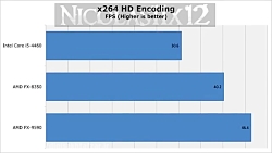 پردازنده های Intel i5-4460 و A...