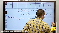 آموزش زیست-گوارش و جذب مواد-مدرسه آنلاین سبقت