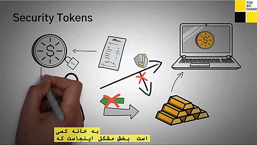 فرق , سکه , توکن , چیست؟ , مقایسه , Coin , Token , تفاوت , کوین , دنیای , رمز , ارزها , مطلب , ویژگی‌ها , مزایا , مشکلات , پی , برد , https: , bitgrand , blog , کاربران , بدو , ورود , کریپتوکارنسی , بلاک , چین , درک , مفهوم , مشکل , مواجه , می‌شوند , عدم , شناخت , درست , سبب , آن‌ها , کار , برده , عین , حال , نسبت , اشتباه , بی‌خبر , کلی , ارز , مجازی , خطاب , می‌کنند!

با , تفاوت‌هایی , مهم